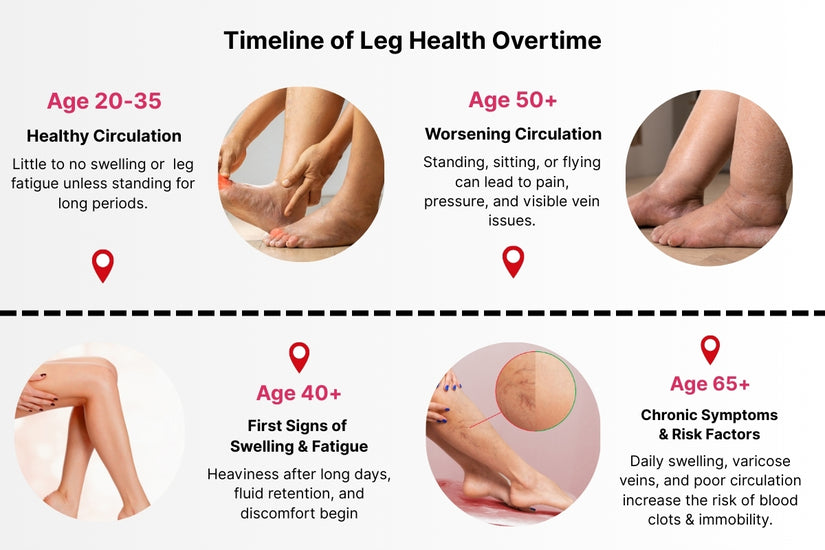 L'évolution de la santé des jambes avec l'âge